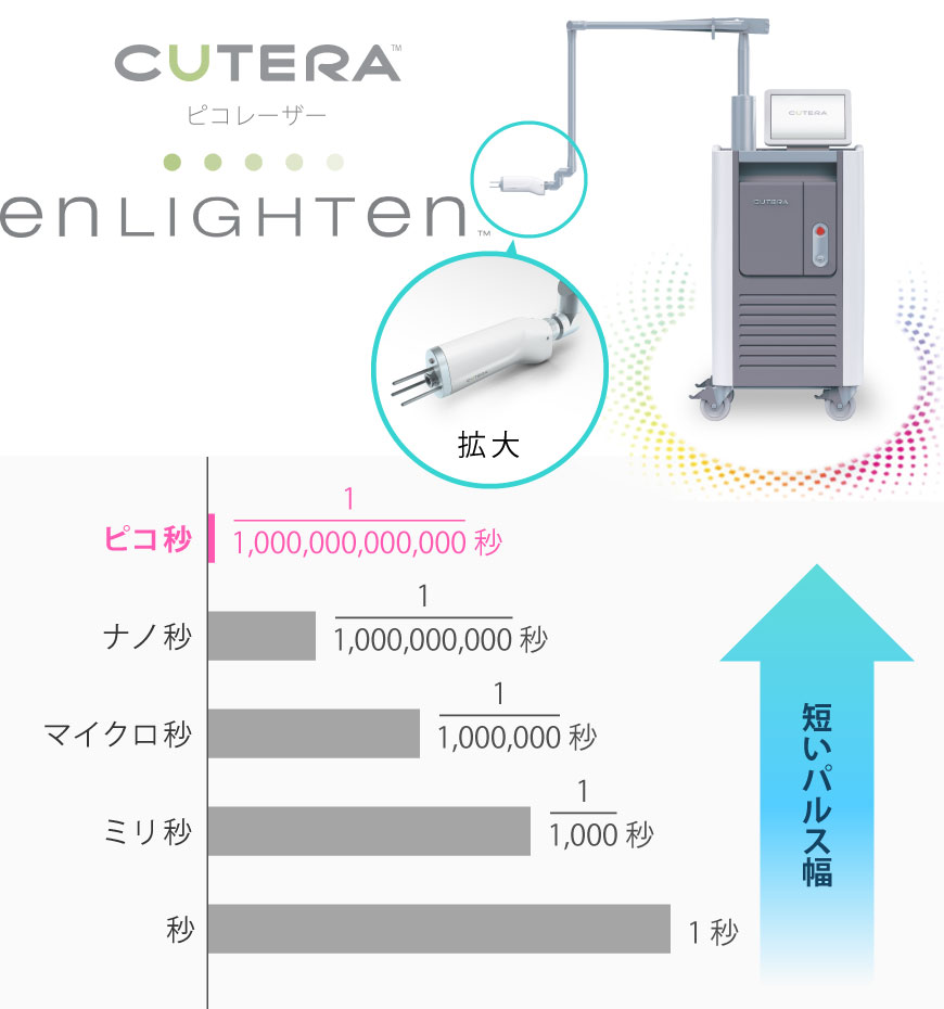 ピコレーザーとは